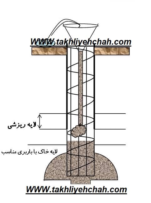حفر شمع ساختمان