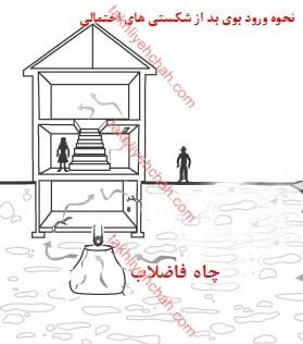 رفع بوی بد فاضلاب در منزل