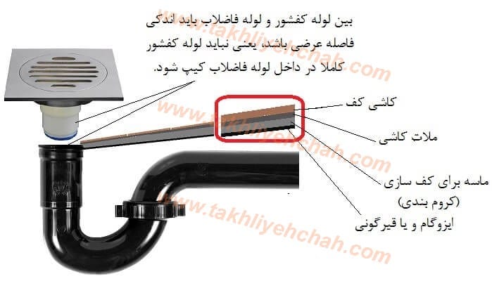 رفع نم توالت