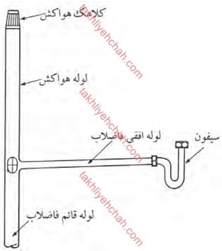 لوله هواکش چاه فاضلاب