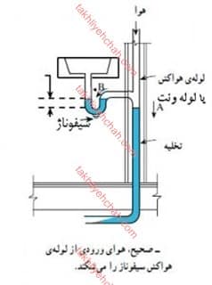 لوله ونت هواکش چاه فاضلاب