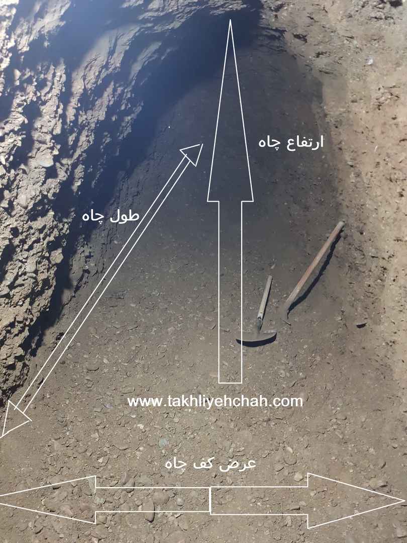 نحوه متر کردن چاه